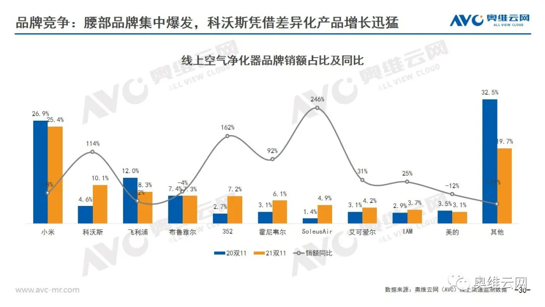 环电双11报告 | 2021年环电双十一市场总结报告