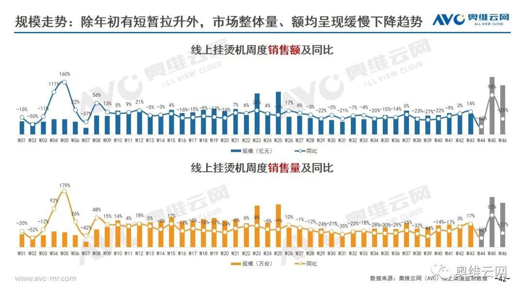 环电双11报告 | 2021年环电双十一市场总结报告