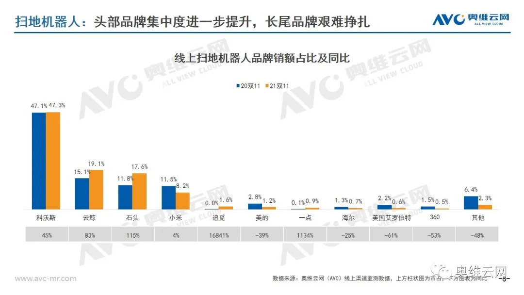 环电双11报告 | 2021年环电双十一市场总结报告