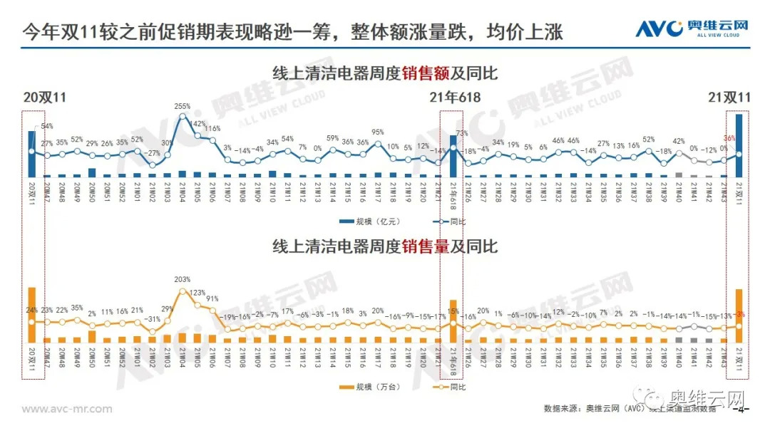 环电双11报告 | 2021年环电双十一市场总结报告