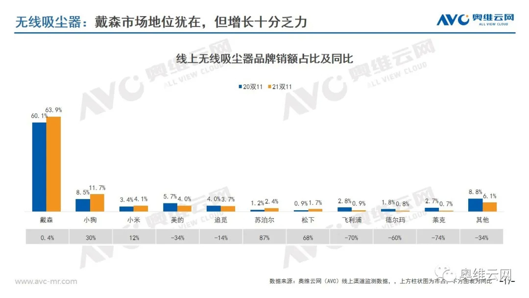 环电双11报告 | 2021年环电双十一市场总结报告