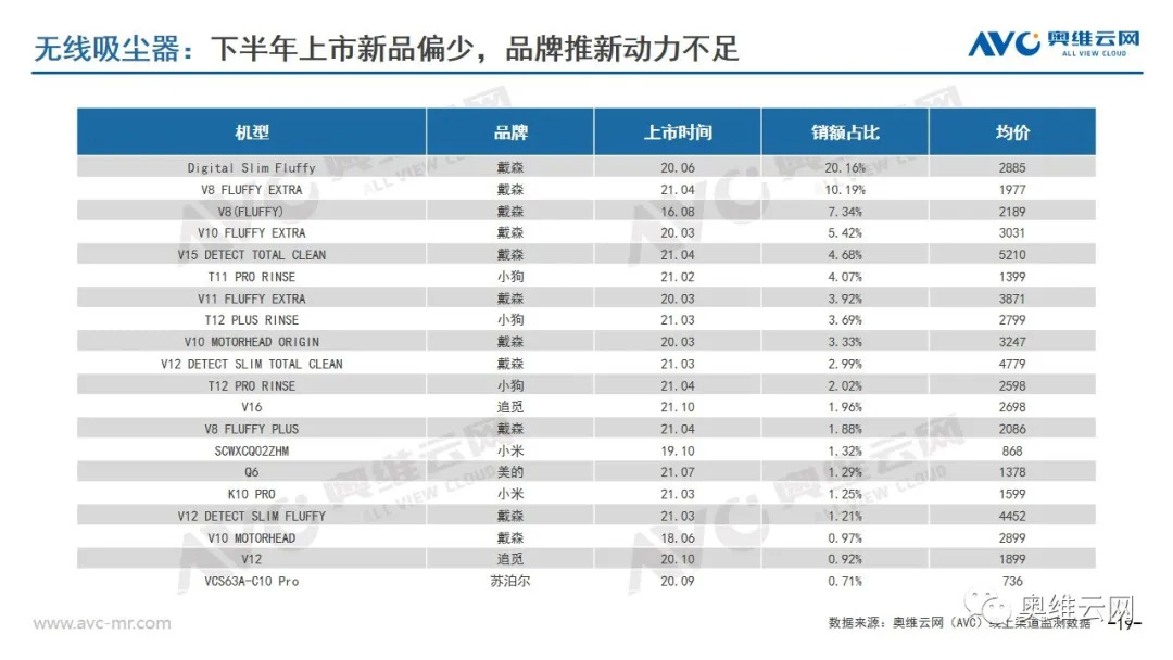 环电双11报告 | 2021年环电双十一市场总结报告