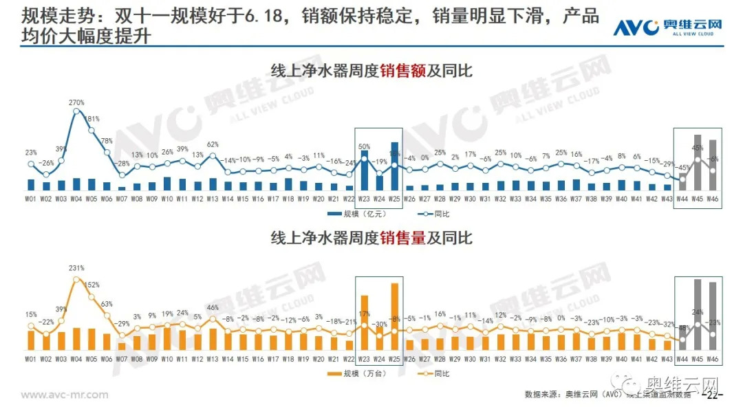 环电双11报告 | 2021年环电双十一市场总结报告