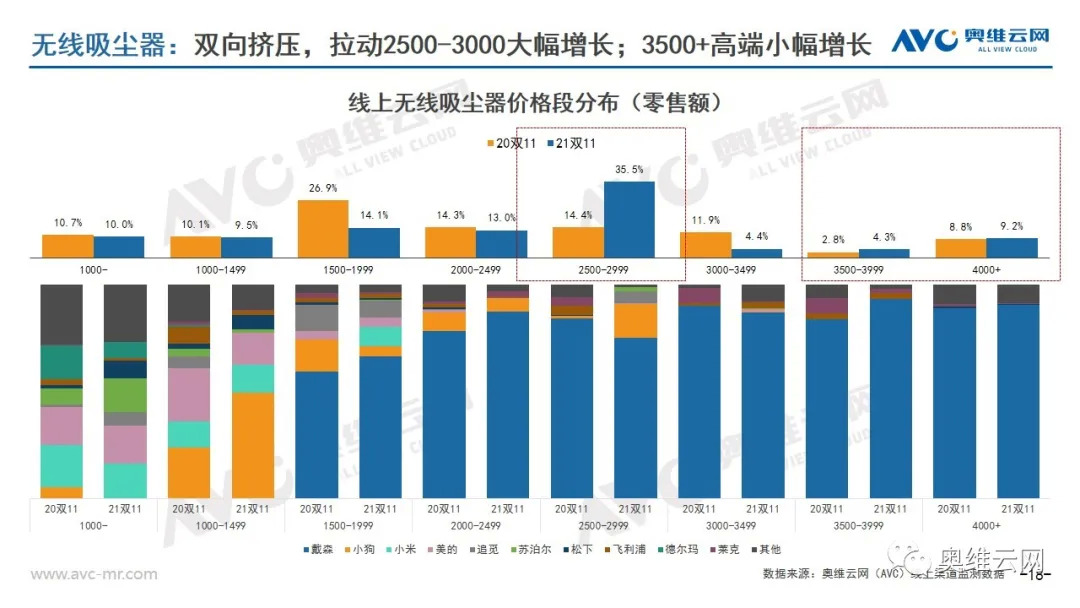 环电双11报告 | 2021年环电双十一市场总结报告