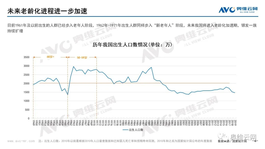 家电如何破题“银发经济” 