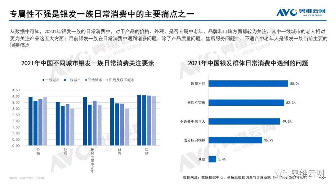 家电如何破题“银发经济” 