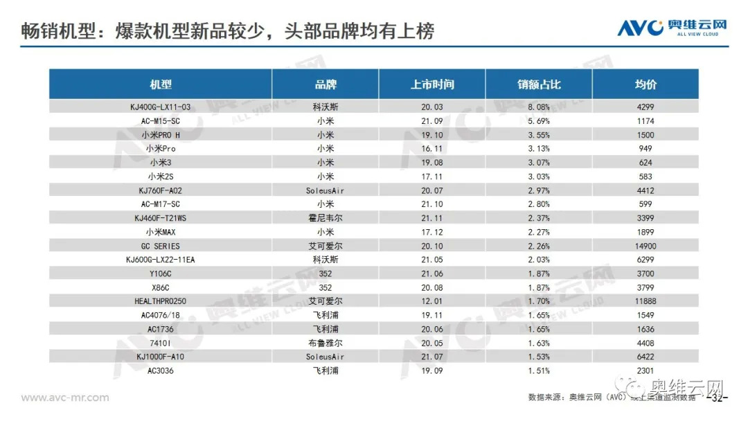 环电双11报告 | 2021年环电双十一市场总结报告