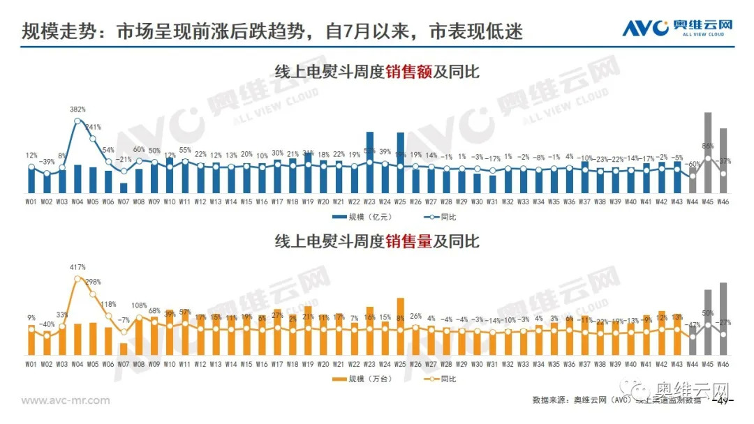 环电双11报告 | 2021年环电双十一市场总结报告