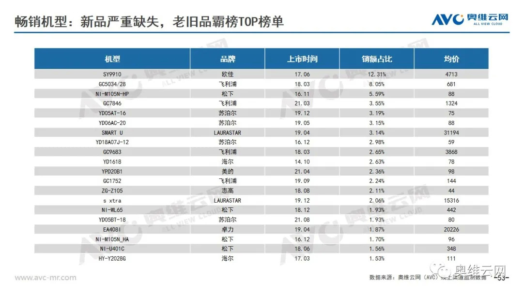 环电双11报告 | 2021年环电双十一市场总结报告