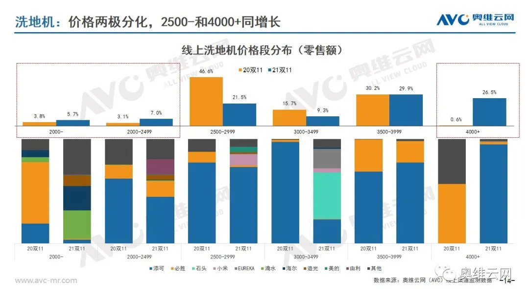 环电双11报告 | 2021年环电双十一市场总结报告