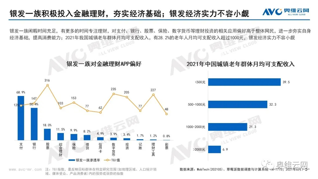 家电如何破题“银发经济” 