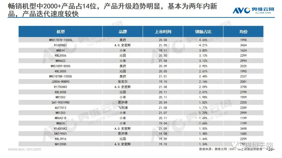 环电双11报告 | 2021年环电双十一市场总结报告