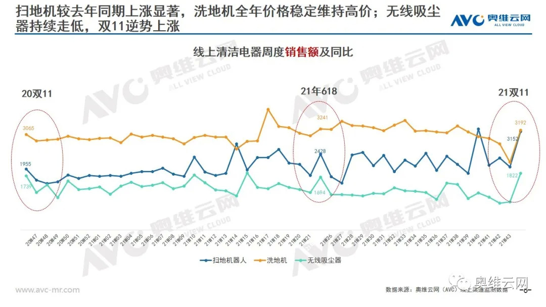 环电双11报告 | 2021年环电双十一市场总结报告