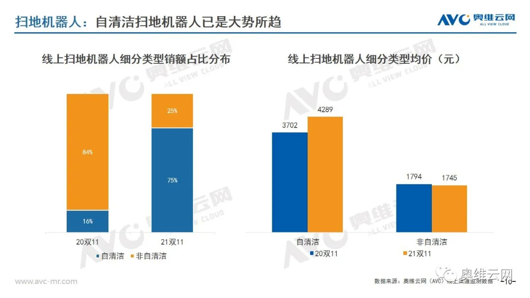 环电双11报告 | 2021年环电双十一市场总结报告