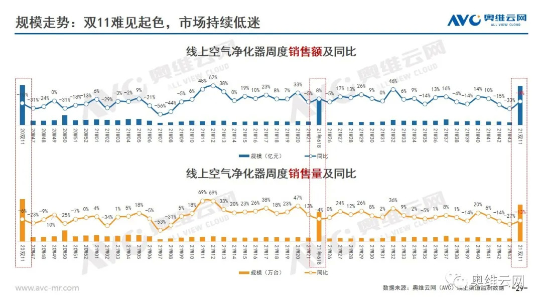 环电双11报告 | 2021年环电双十一市场总结报告