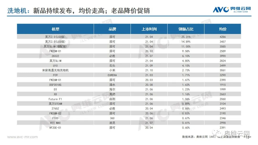 环电双11报告 | 2021年环电双十一市场总结报告