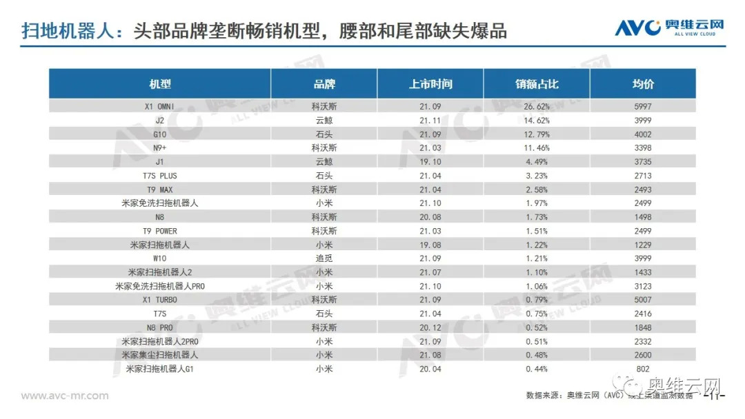 环电双11报告 | 2021年环电双十一市场总结报告