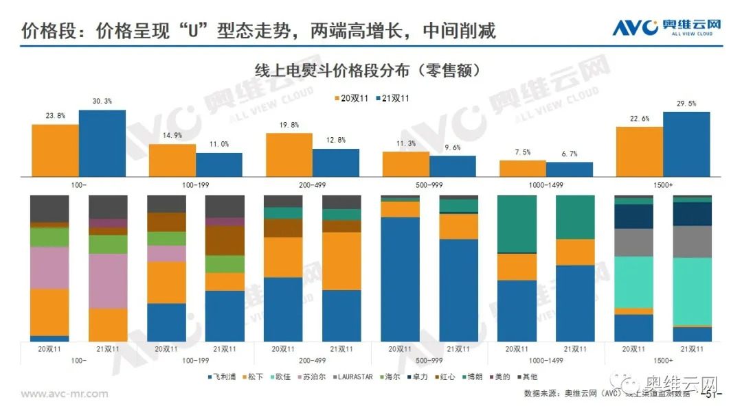 环电双11报告 | 2021年环电双十一市场总结报告