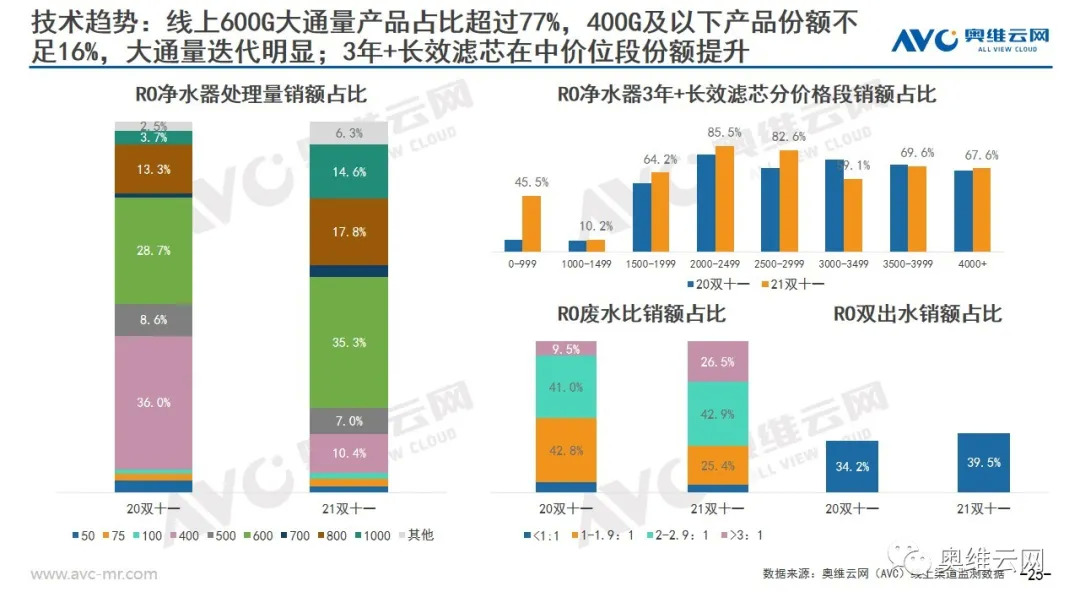 环电双11报告 | 2021年环电双十一市场总结报告