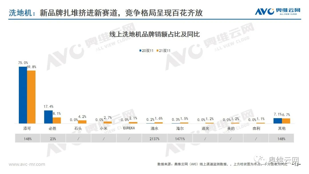 环电双11报告 | 2021年环电双十一市场总结报告