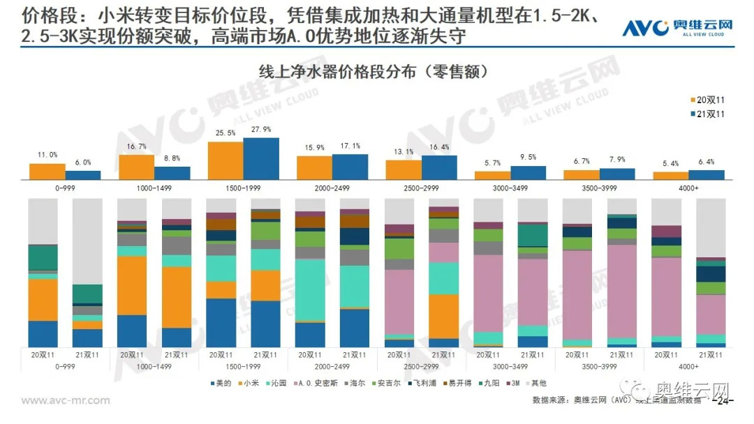 环电双11报告 | 2021年环电双十一市场总结报告