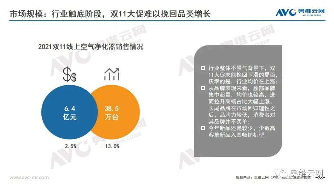 环电双11报告 | 2021年环电双十一市场总结报告