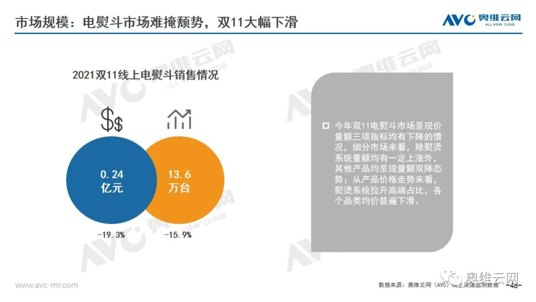 环电双11报告 | 2021年环电双十一市场总结报告