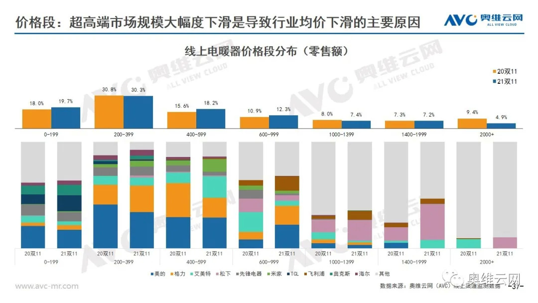 环电双11报告 | 2021年环电双十一市场总结报告