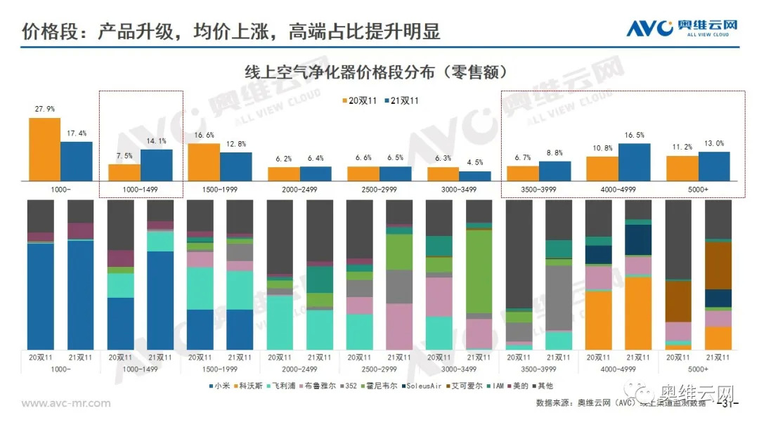 环电双11报告 | 2021年环电双十一市场总结报告