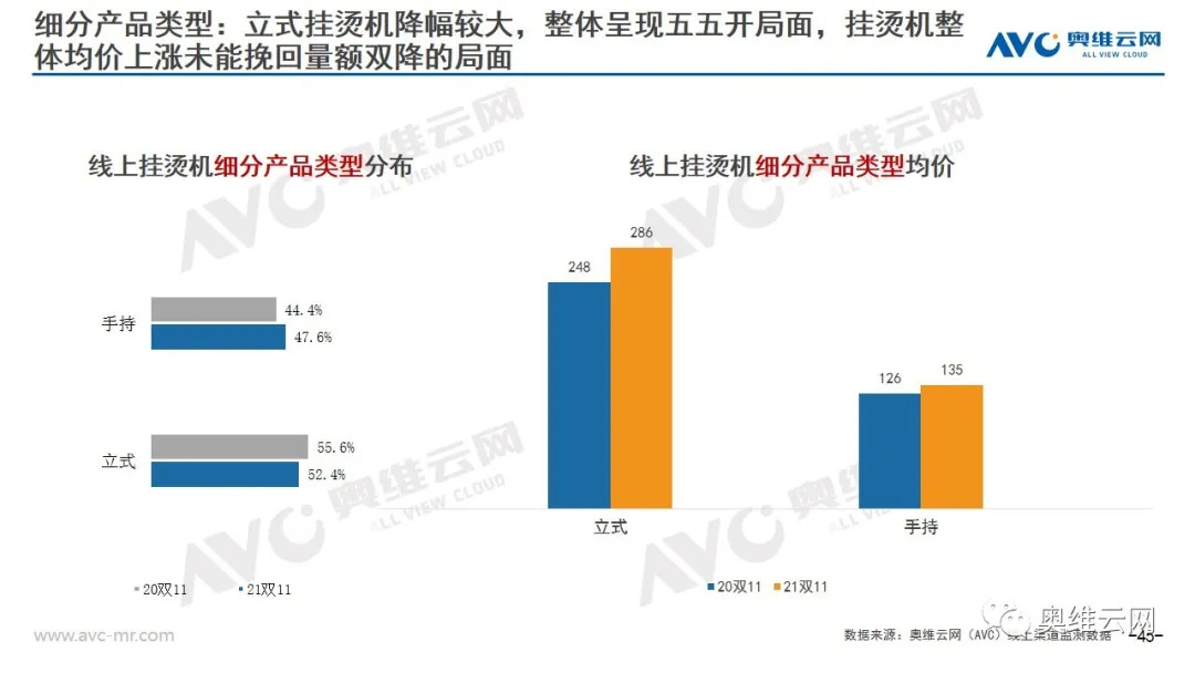 环电双11报告 | 2021年环电双十一市场总结报告