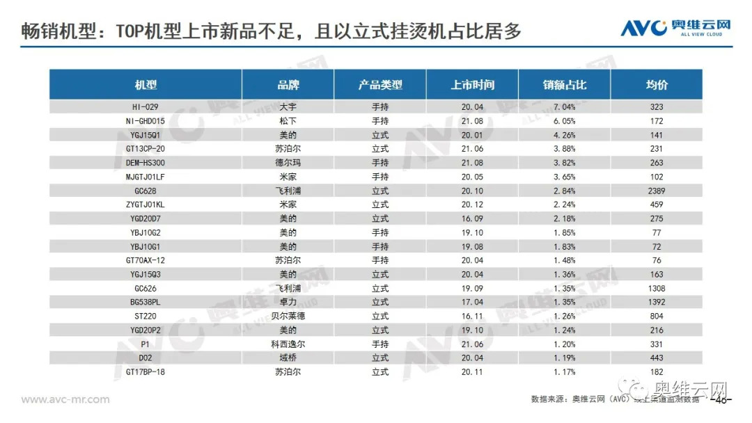 环电双11报告 | 2021年环电双十一市场总结报告