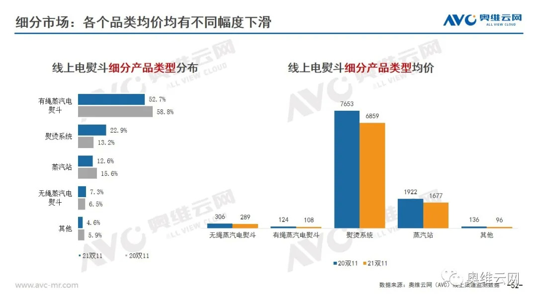 环电双11报告 | 2021年环电双十一市场总结报告