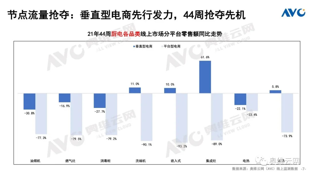 2021年厨卫市场双十一总结 