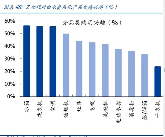 家用电器行业研究：利润弹性、业绩增速、供给能力三维度看家电