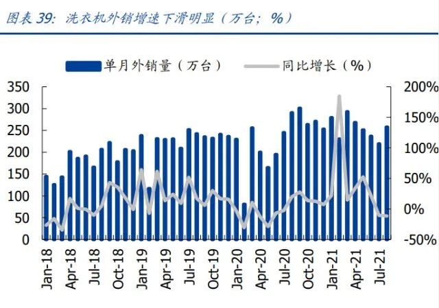 家用电器行业研究：利润弹性、业绩增速、供给能力三维度看家电