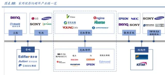 家用电器行业研究：利润弹性、业绩增速、供给能力三维度看家电