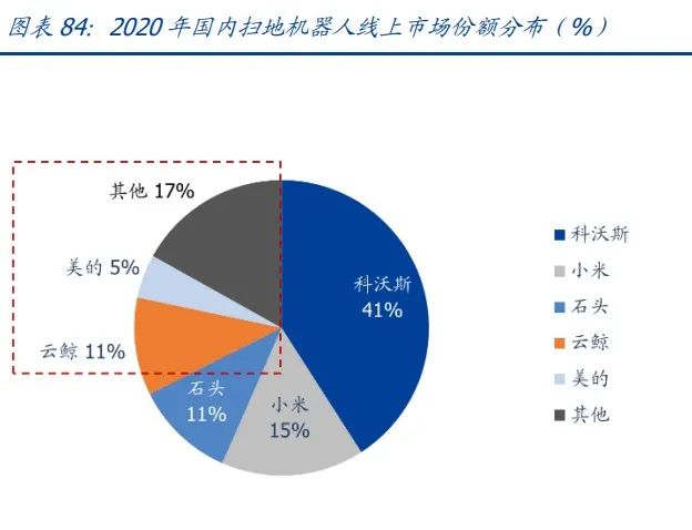 家用电器行业研究：利润弹性、业绩增速、供给能力三维度看家电