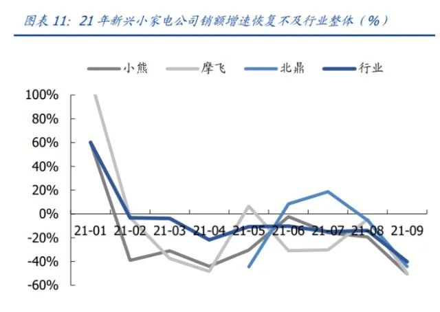 家用电器行业研究：利润弹性、业绩增速、供给能力三维度看家电