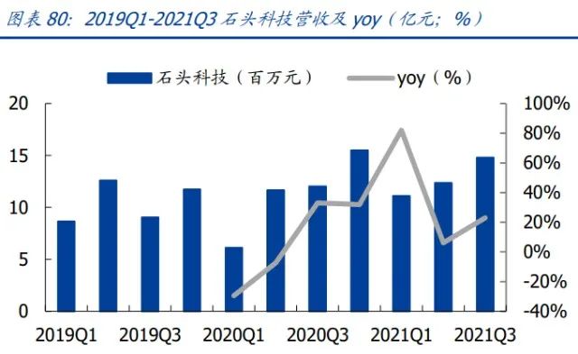 家用电器行业研究：利润弹性、业绩增速、供给能力三维度看家电