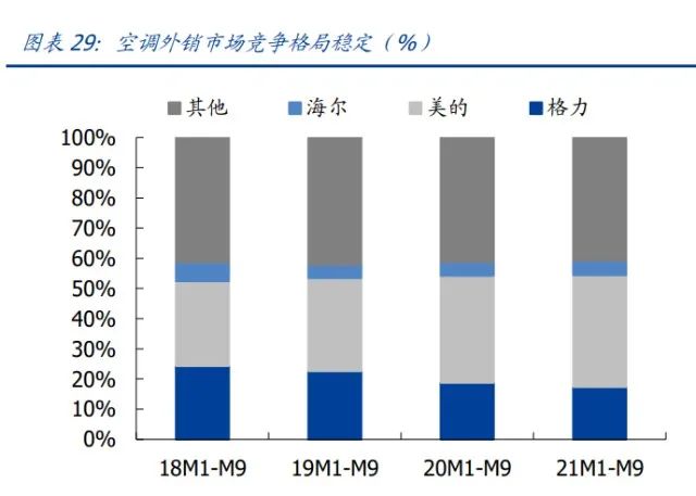 家用电器行业研究：利润弹性、业绩增速、供给能力三维度看家电