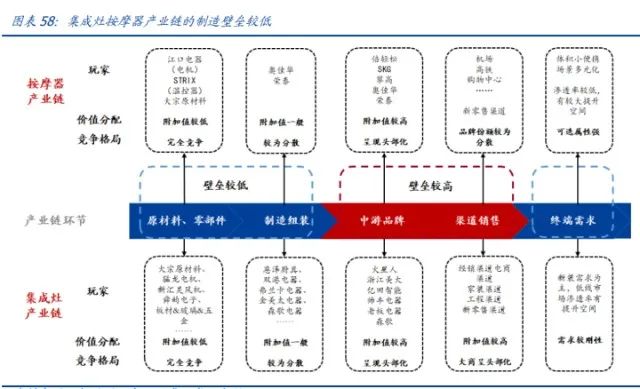 家用电器行业研究：利润弹性、业绩增速、供给能力三维度看家电