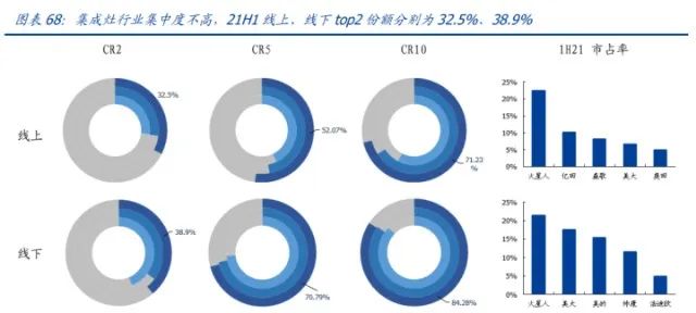 家用电器行业研究：利润弹性、业绩增速、供给能力三维度看家电