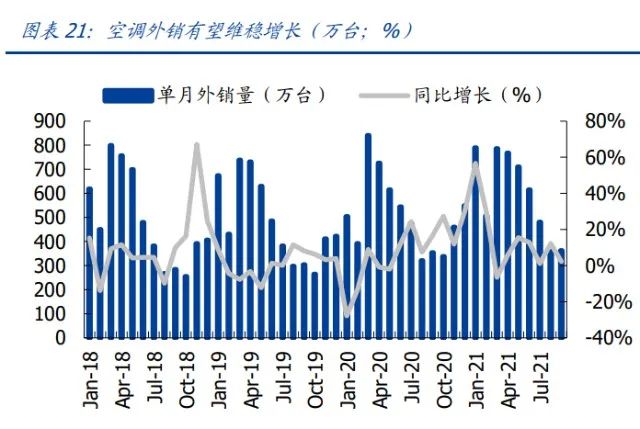 家用电器行业研究：利润弹性、业绩增速、供给能力三维度看家电