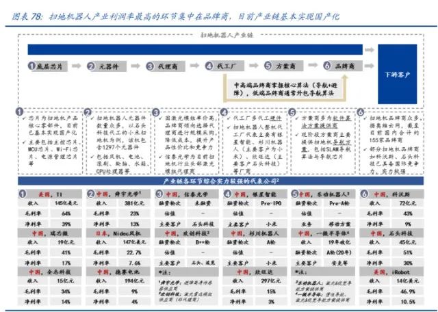 家用电器行业研究：利润弹性、业绩增速、供给能力三维度看家电