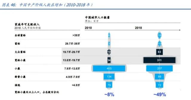 家用电器行业研究：利润弹性、业绩增速、供给能力三维度看家电