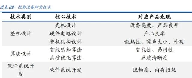 家用电器行业研究：利润弹性、业绩增速、供给能力三维度看家电