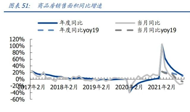 家用电器行业研究：利润弹性、业绩增速、供给能力三维度看家电