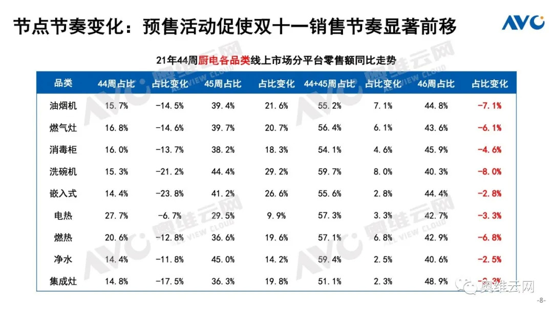 2021年厨卫市场双十一总结 