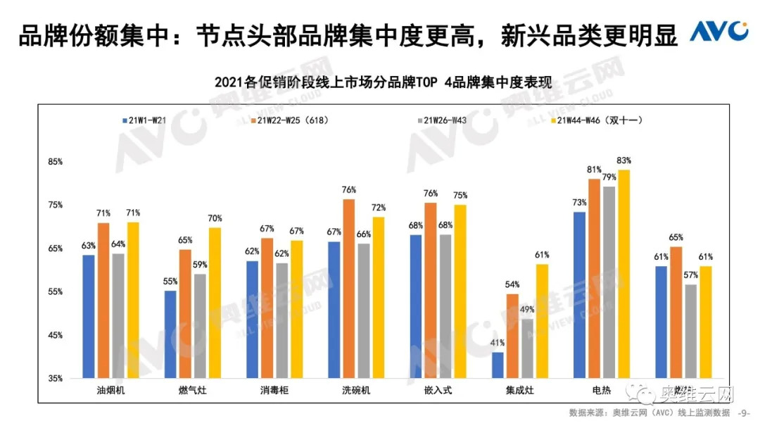 2021年厨卫市场双十一总结 