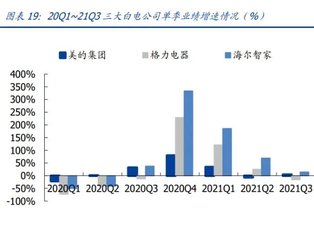 家用电器行业研究：利润弹性、业绩增速、供给能力三维度看家电